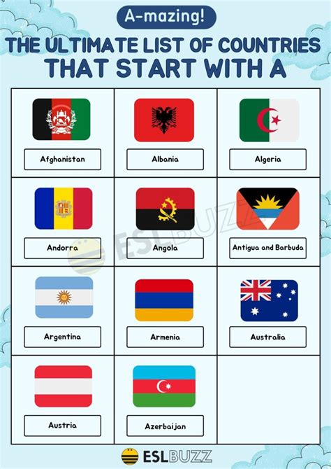 countries with a.